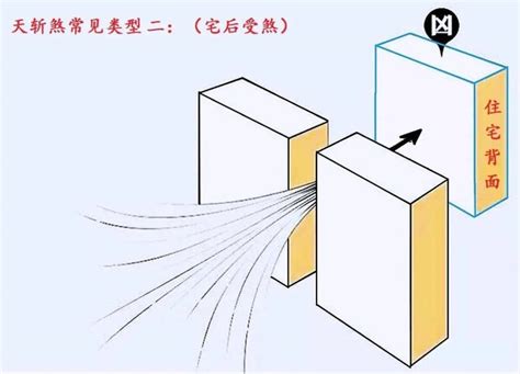 镰刀煞 风水|风水煞局：镰刀煞、天斩煞、剪刀煞，你知道多